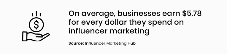 Influencer Marketing ROI